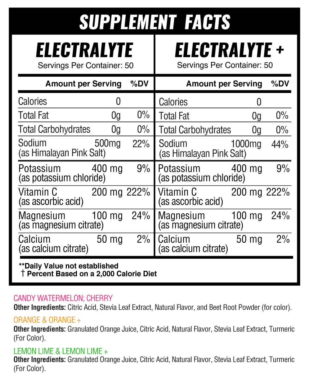 ElectraLyte Electrolytes - Intense Hydration