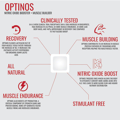 OPTINOS® MUSCLE BUILDER & NITRIC OXIDE BOOSTER