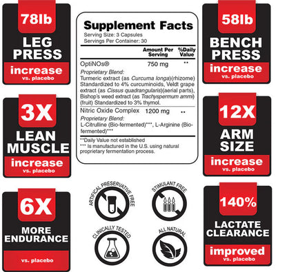 OptiNOs® Muscle Builder & Nitric Oxide Booster