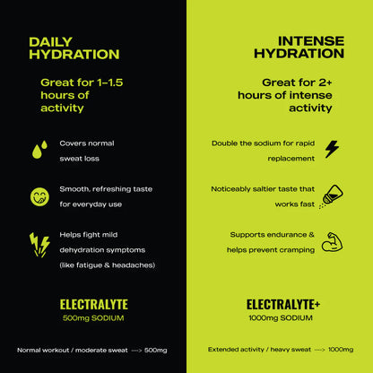 ElectraLyte Electrolytes - Intense Hydration